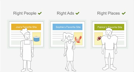 retargeting_effective