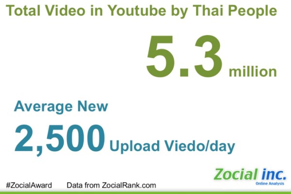 Thailand_social_media_2013__infographic__09